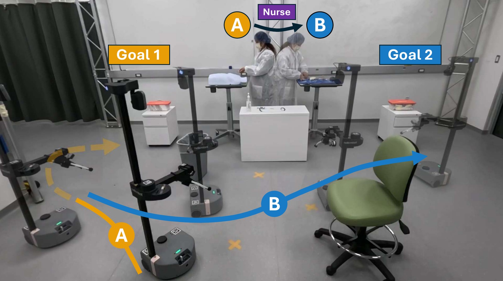 Real Robot Nurse Tracking