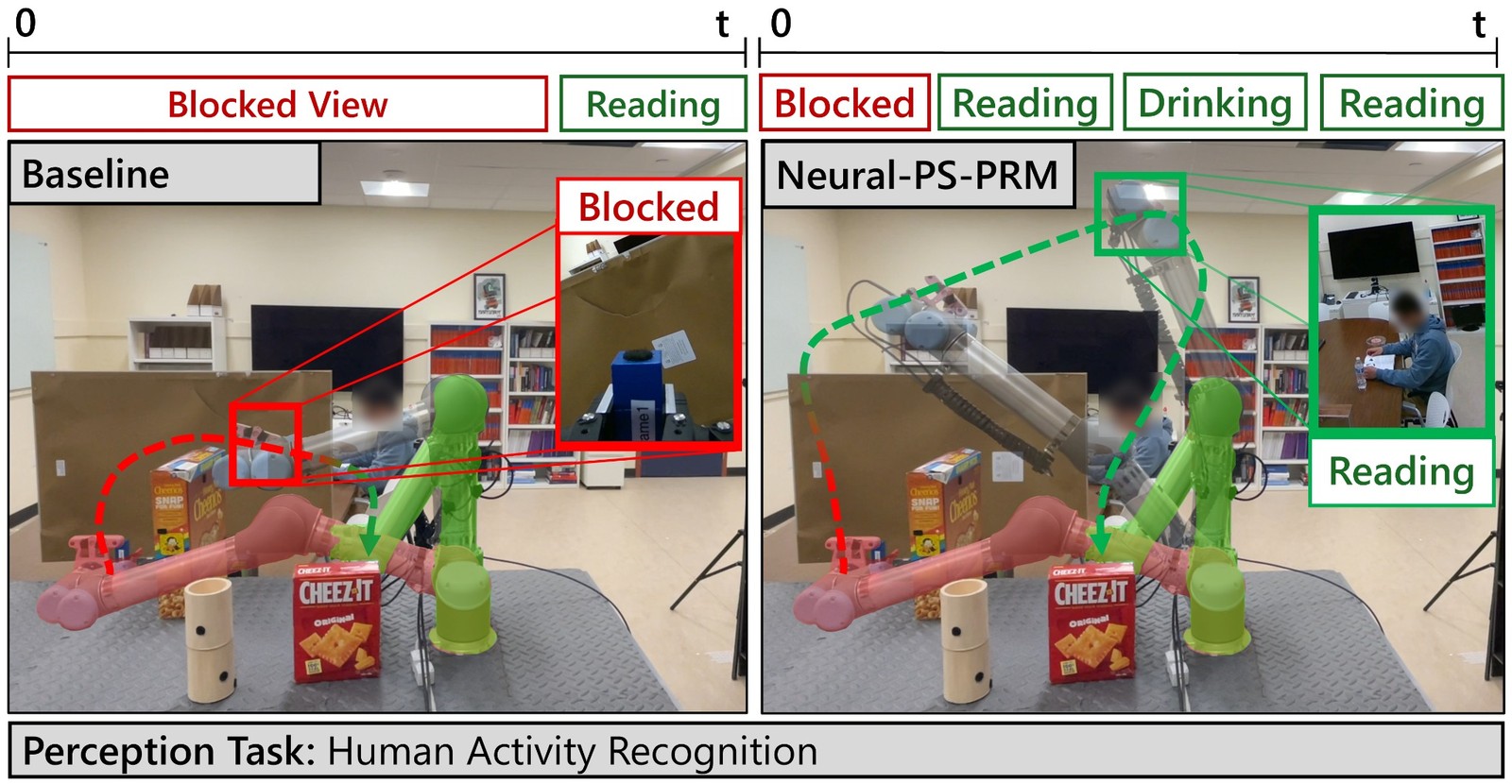 UR5 Activity Recognition