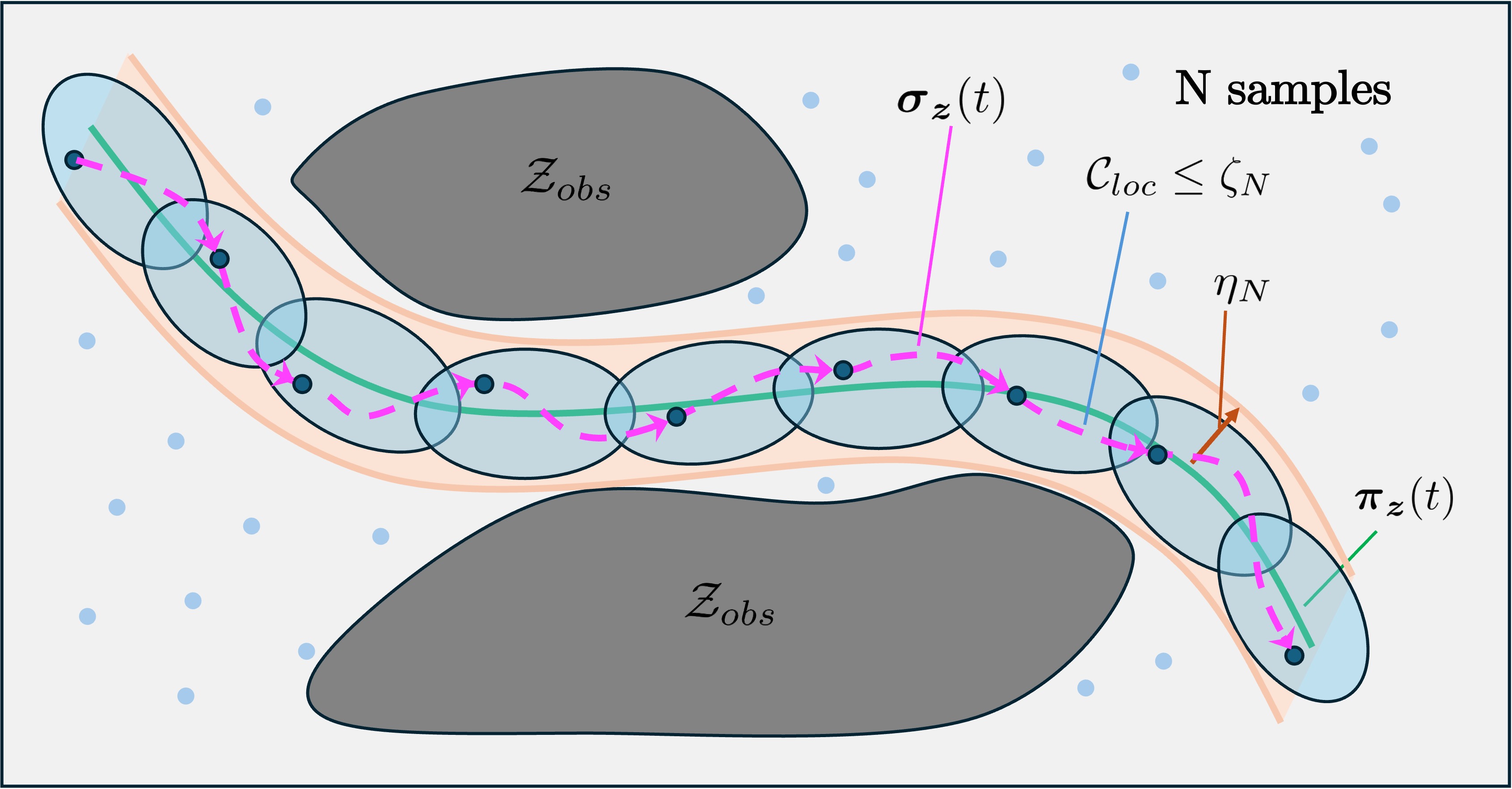 TheoreticalGuarantees